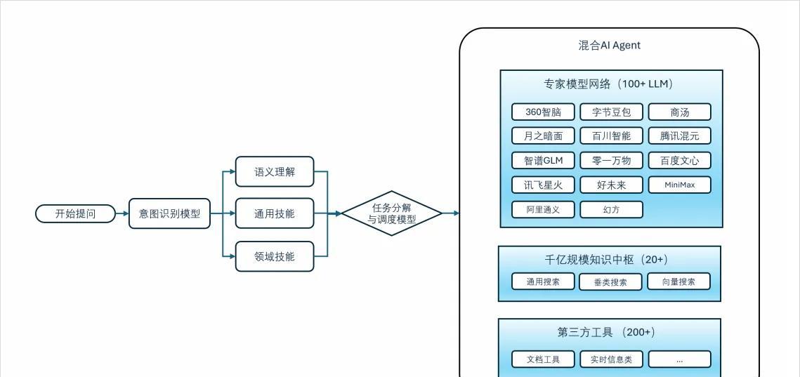引擎搜索优化软件下载_搜索引擎优化软件_搜索引擎优化工具