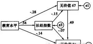 sem结构方程模型用什么软件做_结构方程模型的数据要求_结构方程模型用什么软件分析