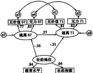 sem结构方程模型用什么软件做_结构方程模型用什么软件分析_结构方程模型的数据要求
