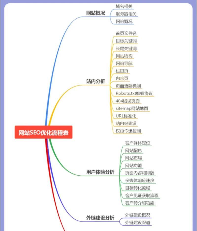搜索引擎优化意思_搜索引擎优化是做什么_seo搜索引擎优化