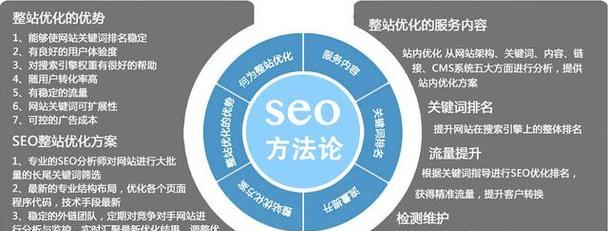 锚引擎文本搜索优化方案_搜索引擎优化锚文本_锚引擎文本搜索优化方法