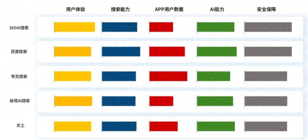 搜索引擎优化叫什么_引擎搜索优化软件有什么用_搜索引擎优化软件有哪些