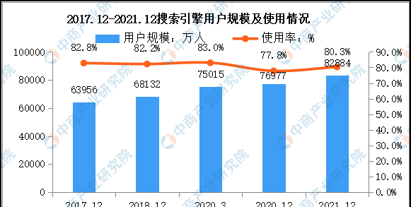 专业的seo搜索引擎优化培训_搜索引擎优化培训班_搜索引擎优化培训教程