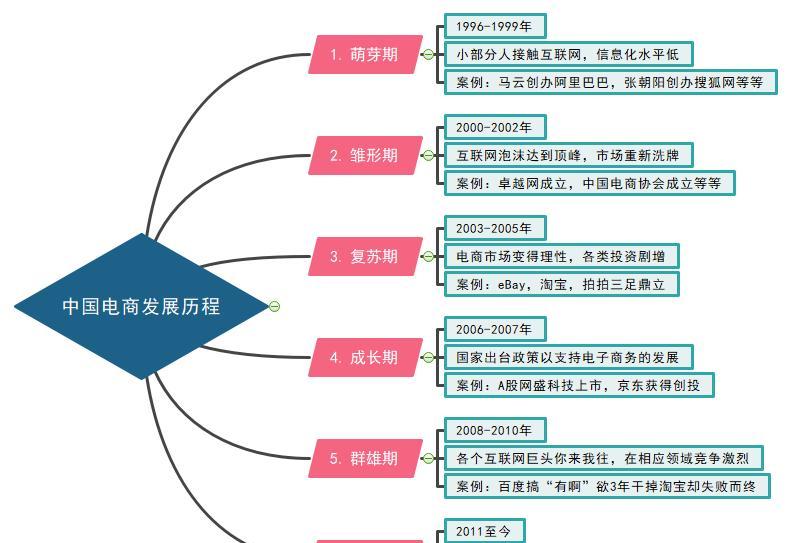搜索引擎优化指的是_引擎搜索优化产品是什么_产品搜索引擎优化