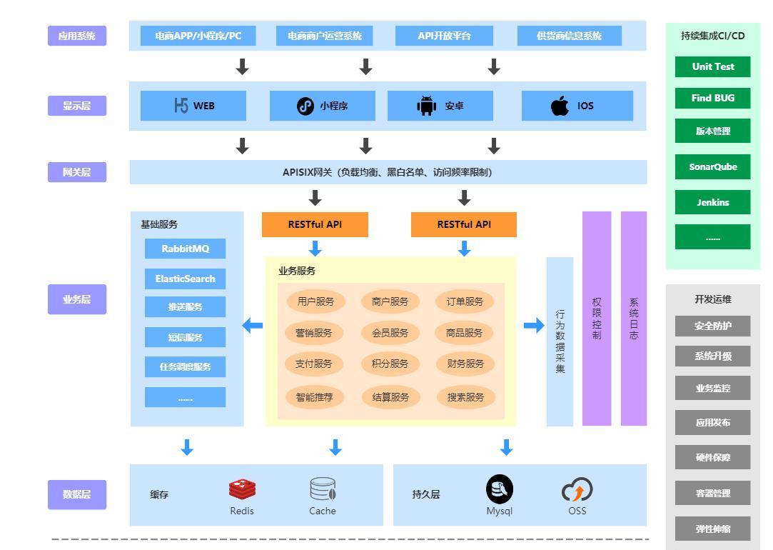 搜索引擎优化指的是_引擎搜索优化产品是什么_产品搜索引擎优化