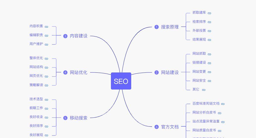 产品搜索引擎优化_搜索引擎优化指的是_引擎搜索优化产品是什么
