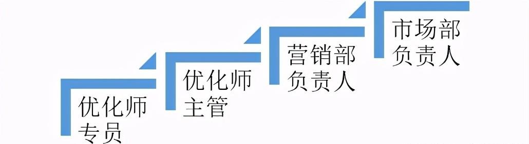 搜索引擎优化是什么工作_引擎搜索优化工作是指_引擎搜索优化工作是什么