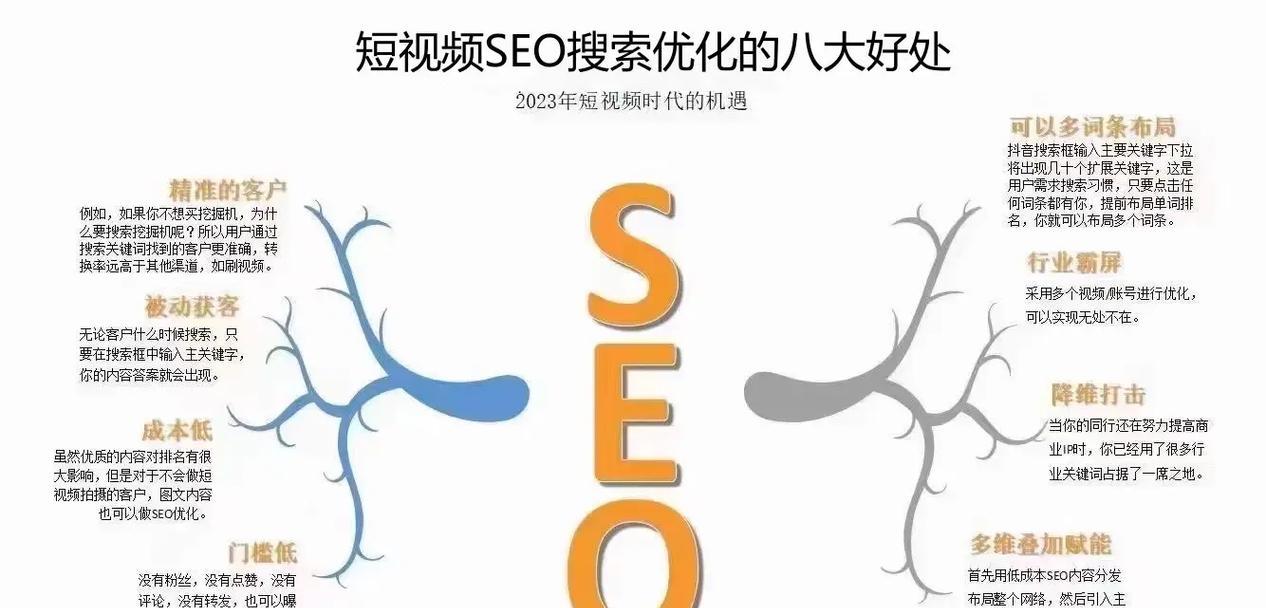 淘宝seo搜索引擎优化运营_淘宝网站的搜索引擎优化方案_淘宝seo搜索引擎原理