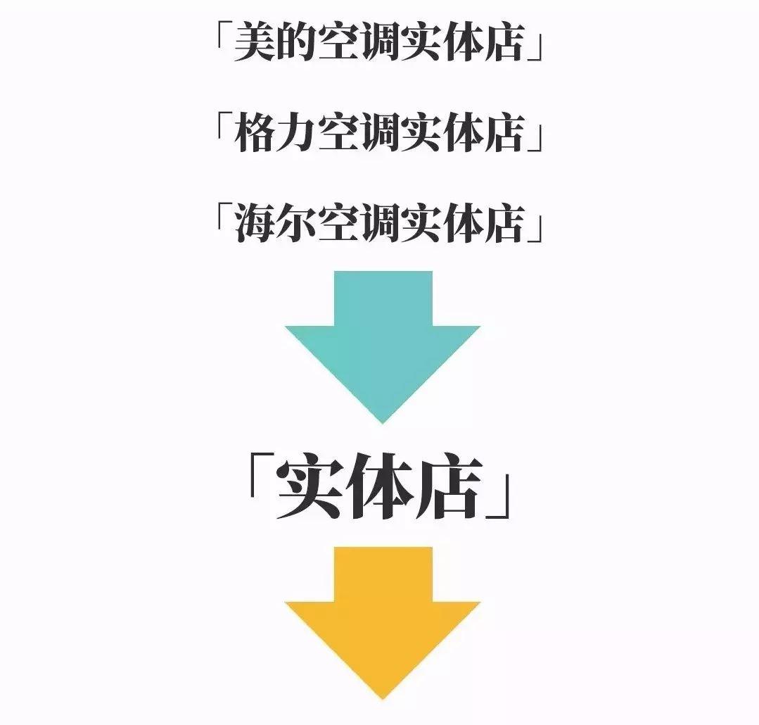 百度SEM推广优化_百度推广优化师培训_百度推广优化策略
