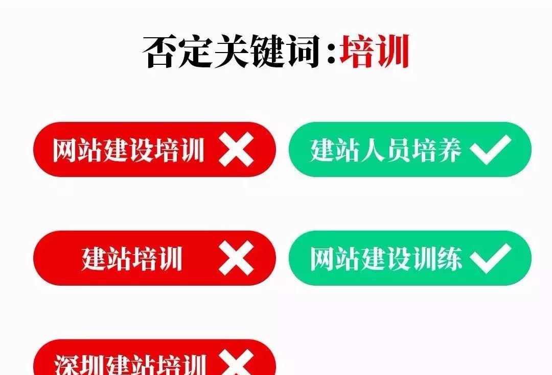 百度推广优化策略_百度推广优化师培训_百度SEM推广优化