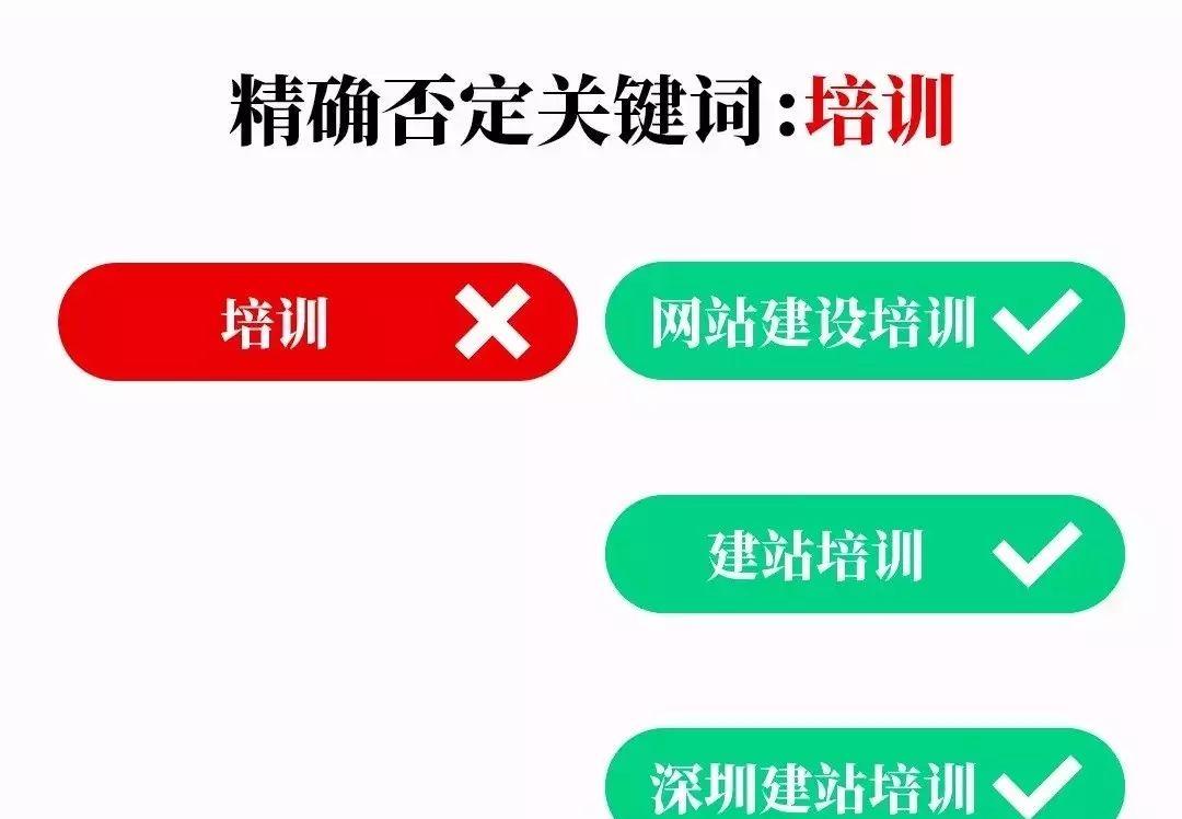 百度推广优化策略_百度推广优化师培训_百度SEM推广优化