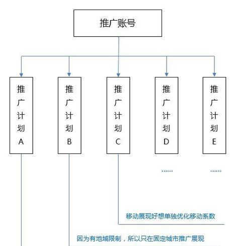 推广方案内容_sem推广计划方案_推广方案模版