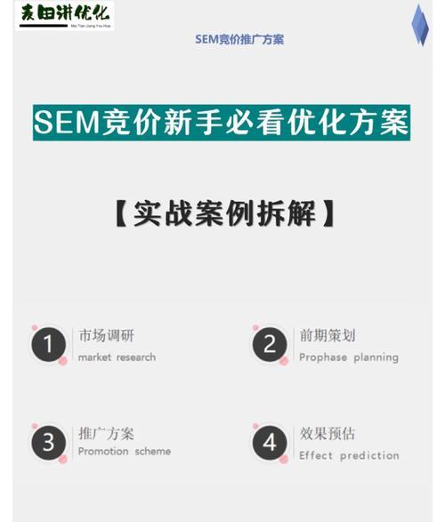 sem推广计划方案_推广方案模版_推广方案内容
