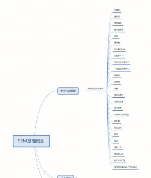 sem推广计划方案_推广方案内容_推广方案模版