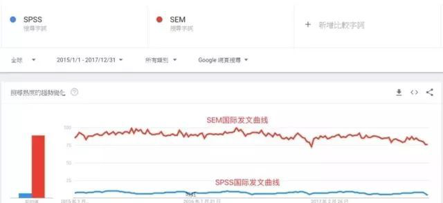 sem结构方程模型是干什么的啊_结构方程模型gfi_结构方程模型(sem)