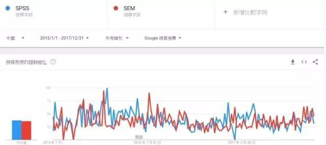sem结构方程模型是干什么的啊_结构方程模型gfi_结构方程模型(sem)