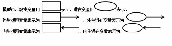 结构方程模型全模型_SEM结构方程模型_模型结构方程