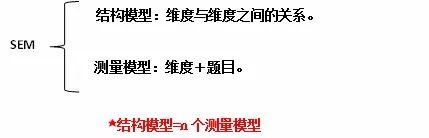结构方程模型全模型_模型结构方程_SEM结构方程模型