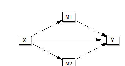 结构方程sem模型_结构方程sem是什么意思呢_sem 结构方程