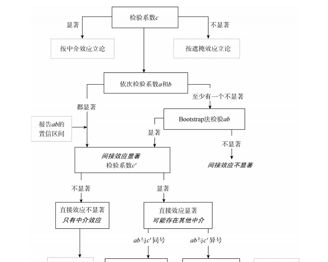sem 结构方程_结构方程sem是什么意思呢_结构方程sem模型