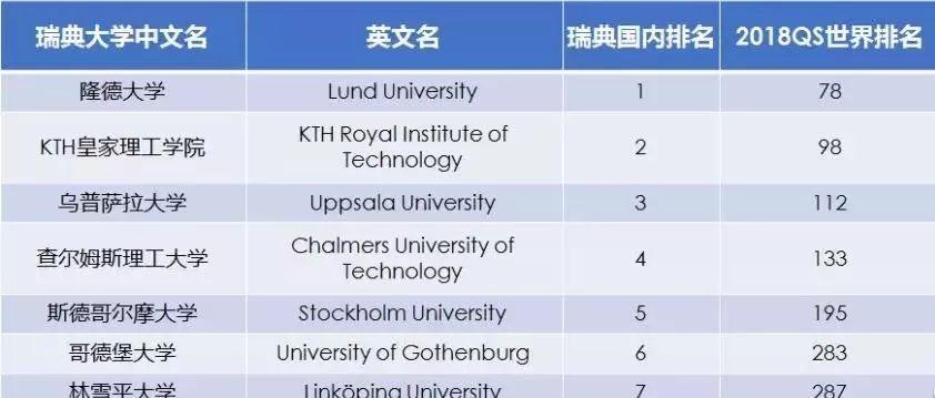 学制学费是一年的学费吗_semester学制_学制填全日制还是4年制