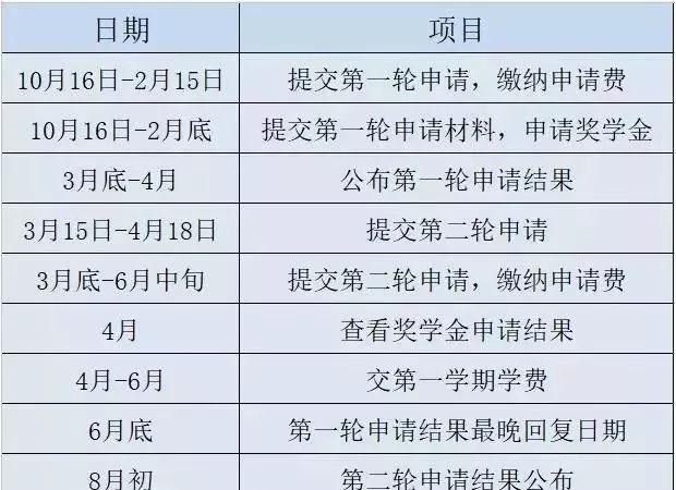 学制填全日制还是4年制_学制学费是一年的学费吗_semester学制