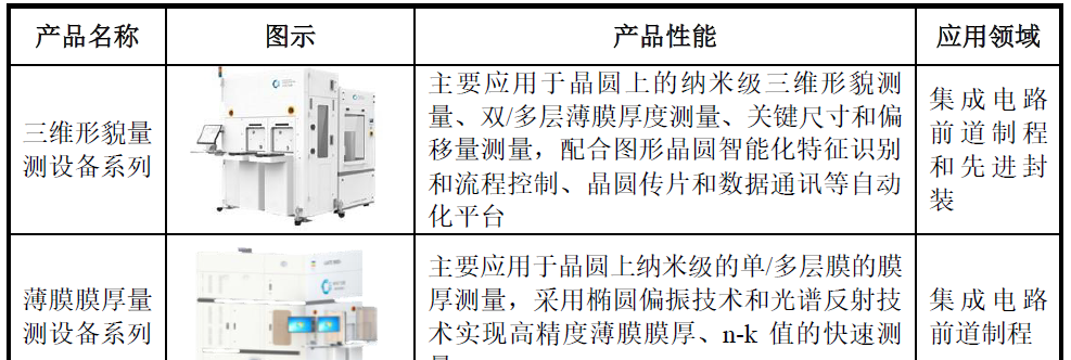 cdsem是什么设备_交换式局域网的核心设备是_cdsem是什么设备