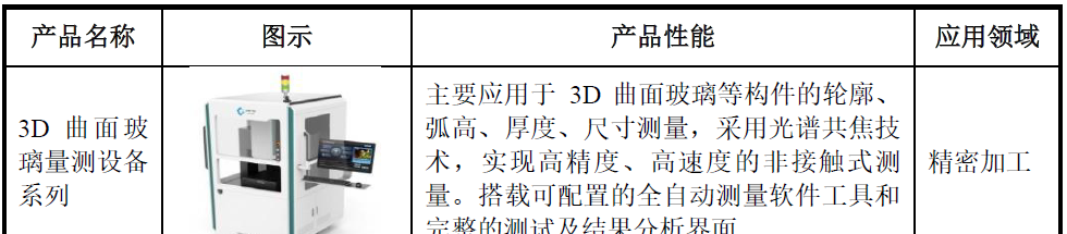 cdsem是什么设备_cdsem是什么设备_交换式局域网的核心设备是