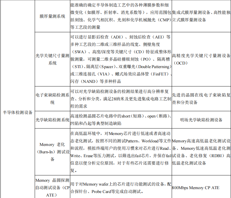 交换式局域网的核心设备是_cdsem是什么设备_cdsem是什么设备