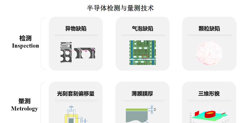交换式局域网的核心设备是_cdsem是什么设备_cdsem是什么设备