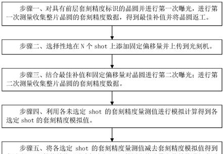 cdsem是什么设备_cdsem是什么设备_交换式局域网的核心设备是
